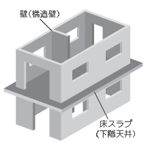 壁式鉄筋コンクリート構造